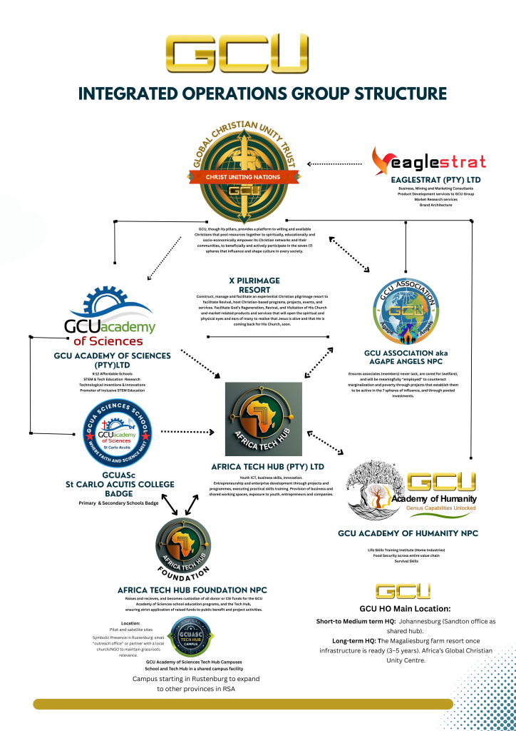 GCU operations group structure